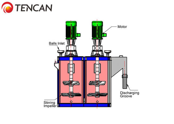 Tencan 12000L 180KW 2,5-5,8T / H công suất cao lanh nghiền macine, máy nghiền tế bào va chạm